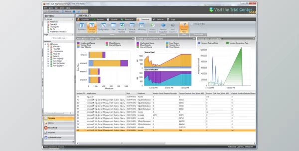 IDERA Diagnostic Manager v11.1 Retail + License Key